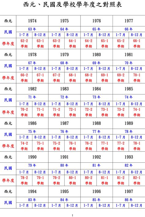 1974年是什麼年|民國74年出生 西元 年齢對照表・台灣國定假期